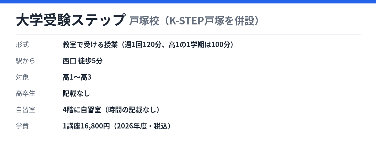 大学受験ステップ 戸塚校（K-STEP戸塚を併設）の形式・自習室・学費