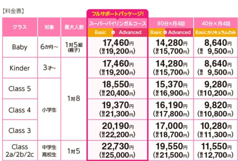 スーパーバイリンガルコース料金表（2024年5月東京）