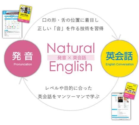 natural English