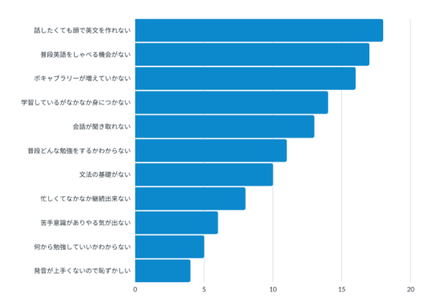 ワールドトーク　お悩み相談